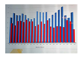 Analyse av kommune- og fylkestingsvalget